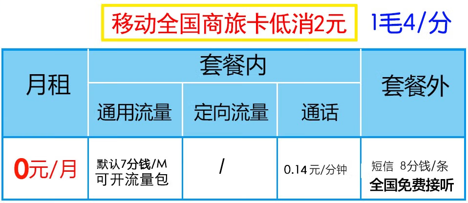 長(zhǎng)城移動(dòng)全國(guó)商旅卡低消2元 終身0月租 打全國(guó)電話1毛4/分鐘 1個(gè)身份證開5張卡名額