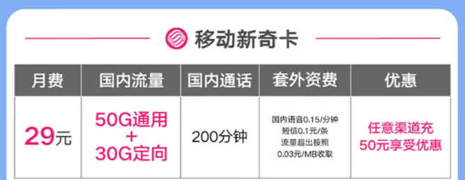 移動(dòng)有好用的流量卡套餐嗎？移動(dòng)新奇卡|29元=50G通用+30G定向+200分鐘免費(fèi)通話