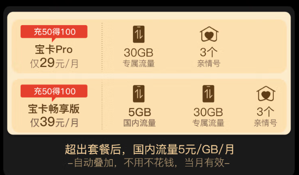 阿里寶卡pro版怎么開通激活？聯通官方正規流量卡激活流程！